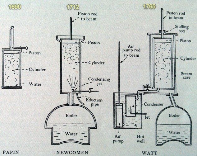 How the steam engine developed in stages.