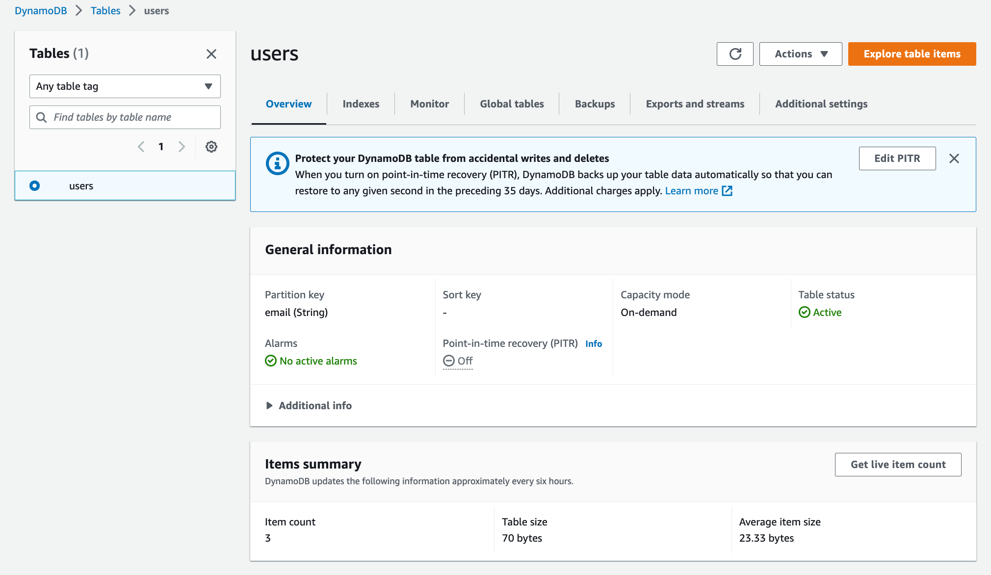 Amazon DynamoDB Table