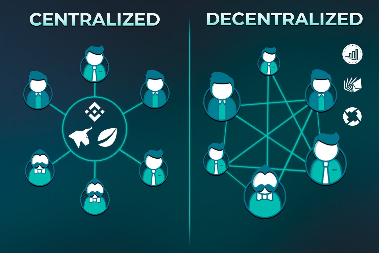 Image result for dex exchanges