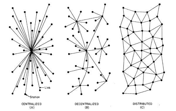 Image result for distributed computing decentralized