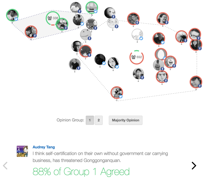 Using pol.is in large scale citizen deliberation