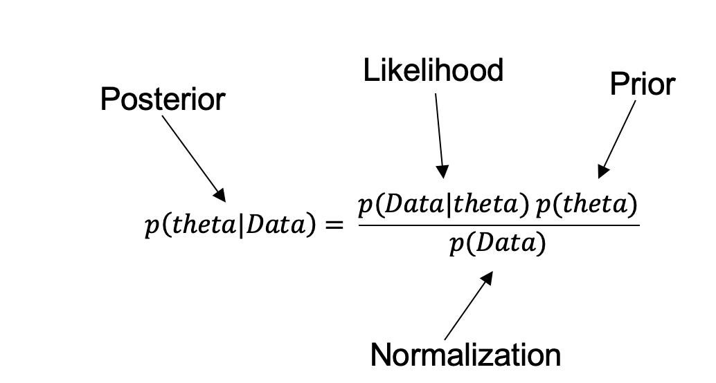 Bayesian Inference in Python – Towards AI