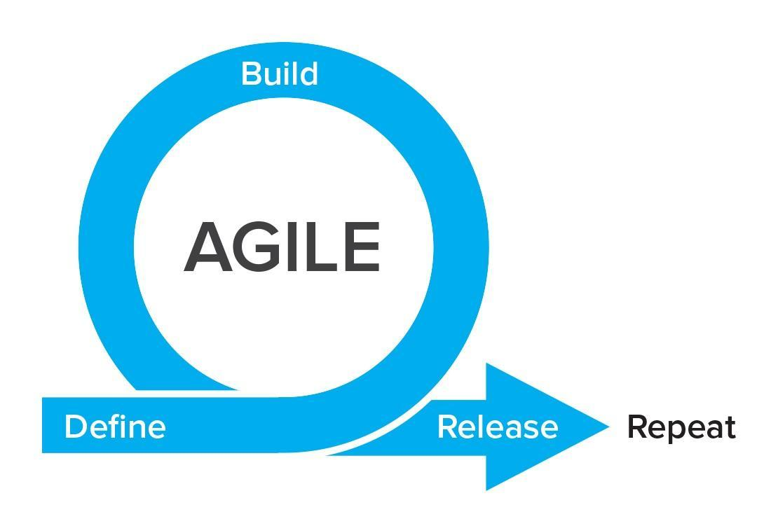 Image result for agile
