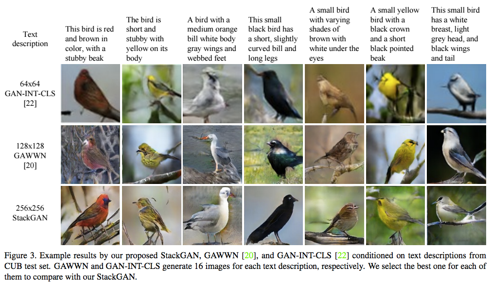 Image result for gan birds