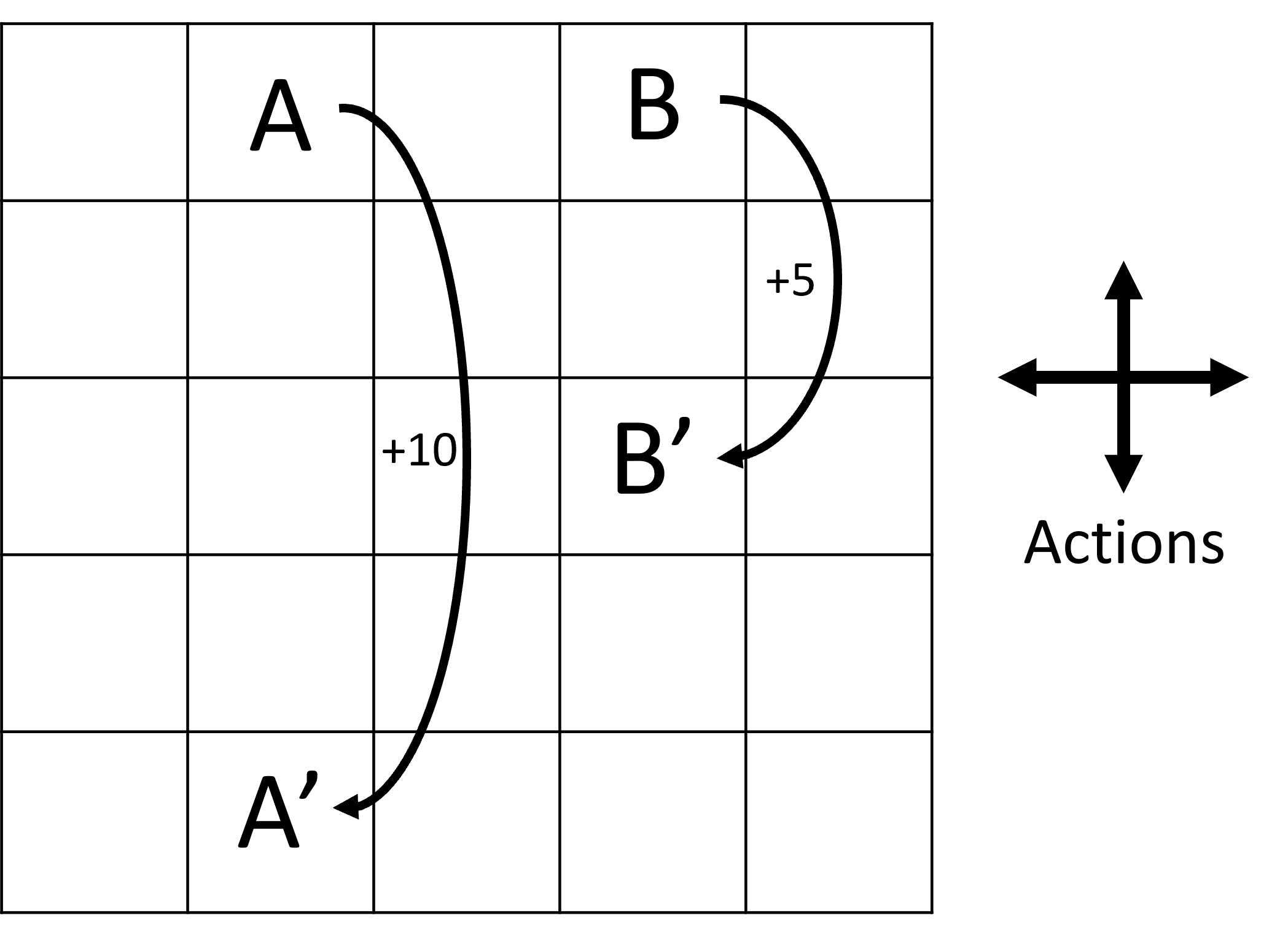 gridworld_setup.png