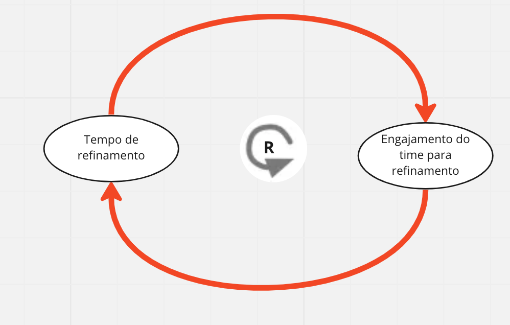 Reinforcing loop 1