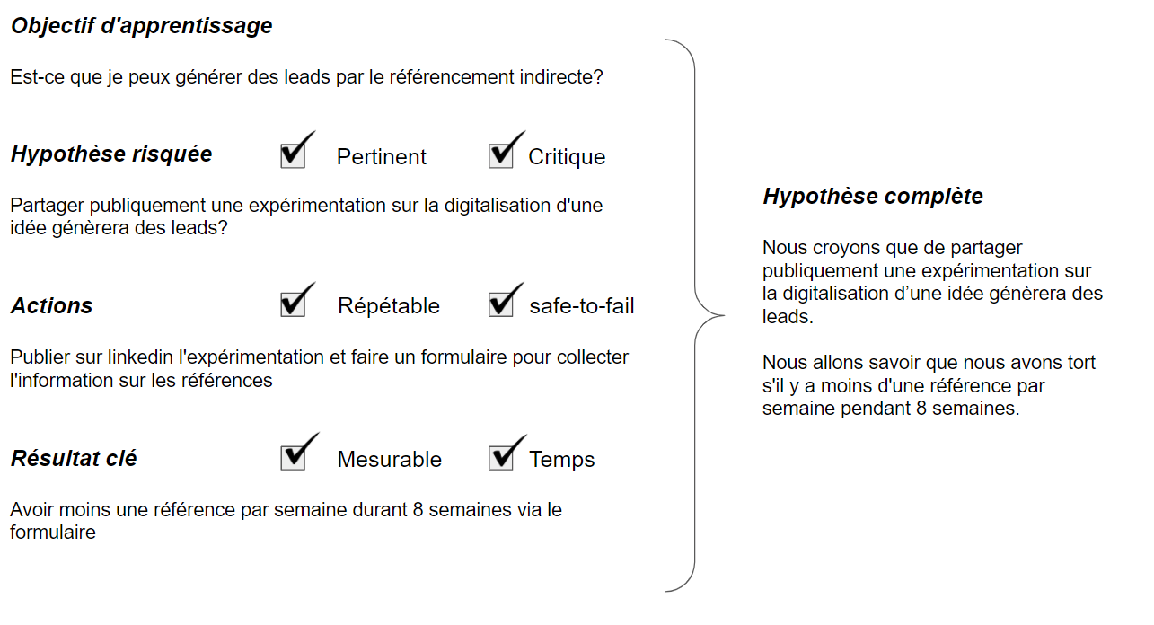 Expérience de génération de prospects