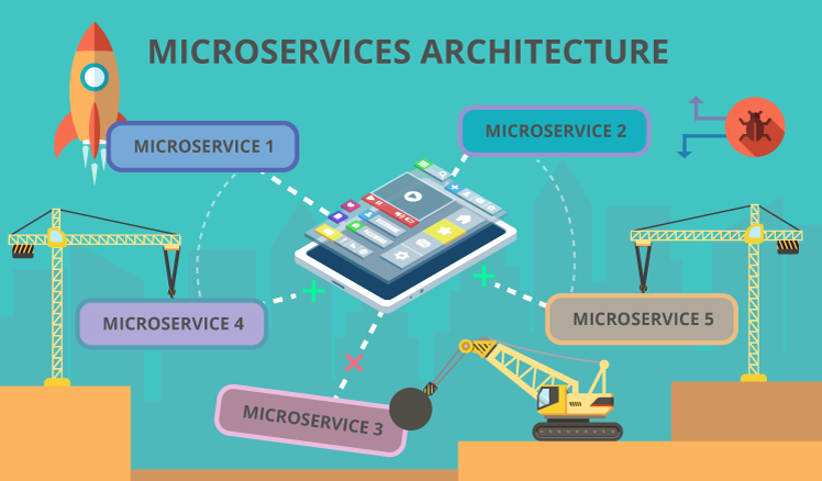 Image result for microservices architecture