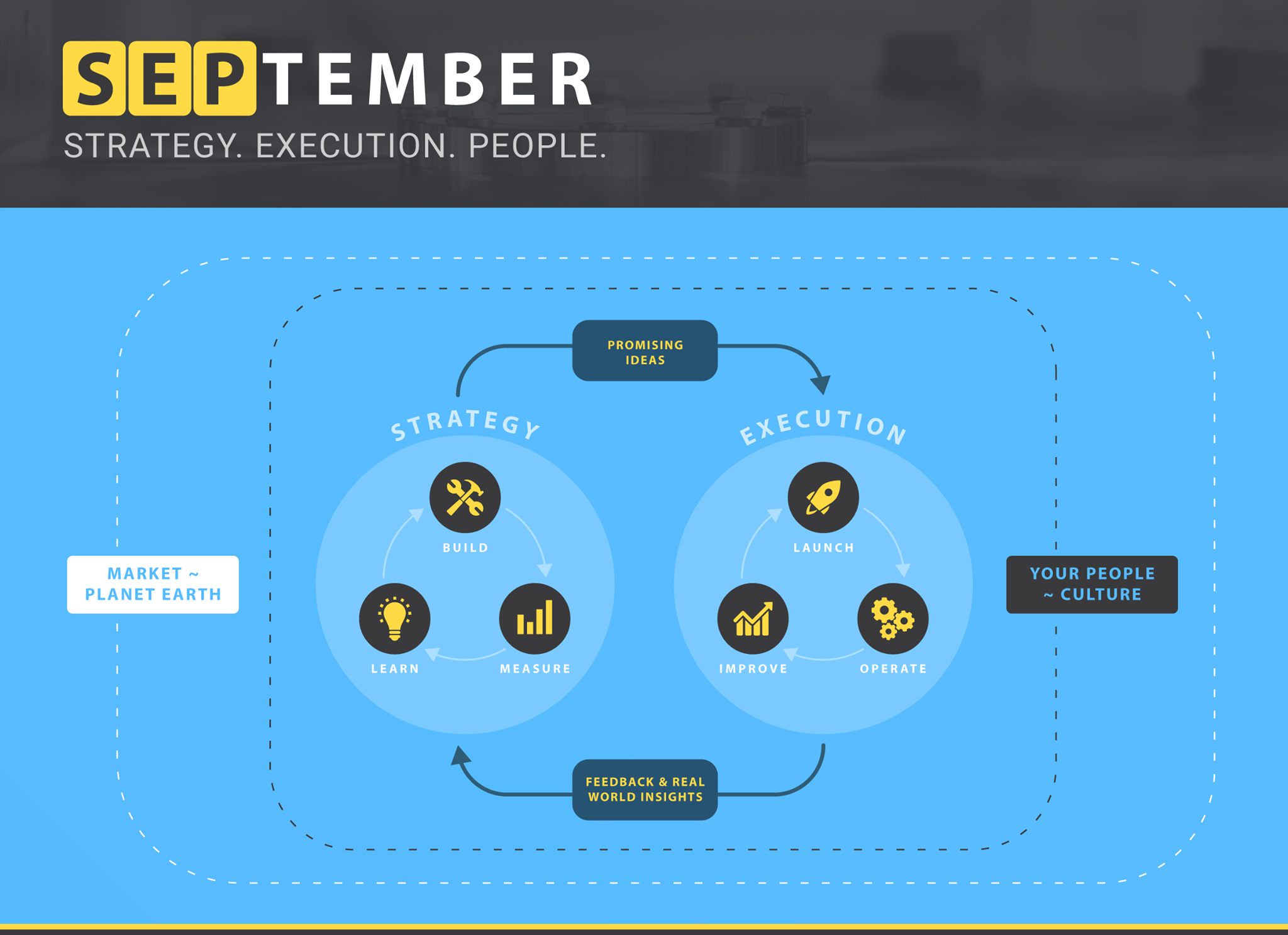 SEPTEMBER: A product management framework for fast learning teams