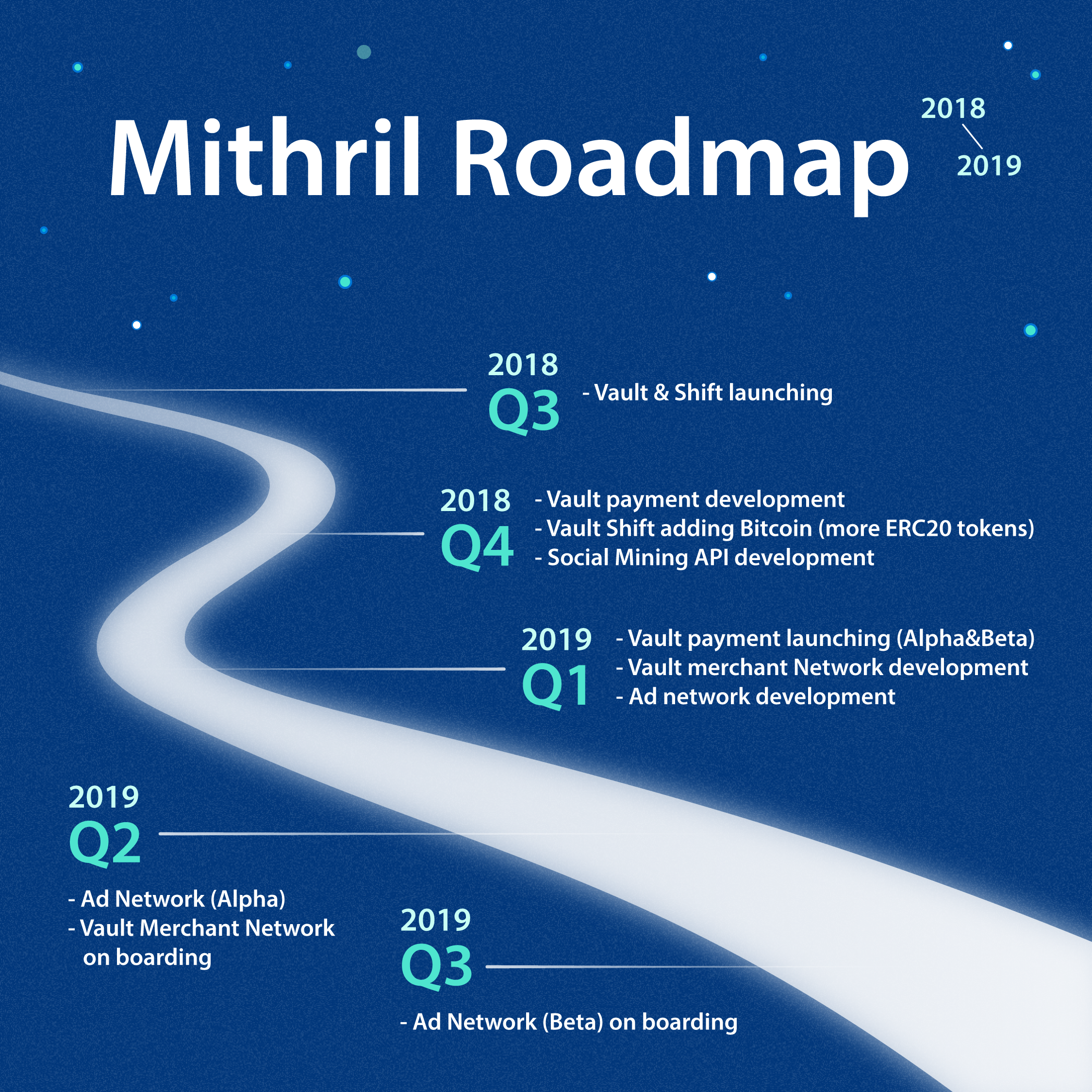 Развитие 2019. Mithril дорожная карта. MITH.