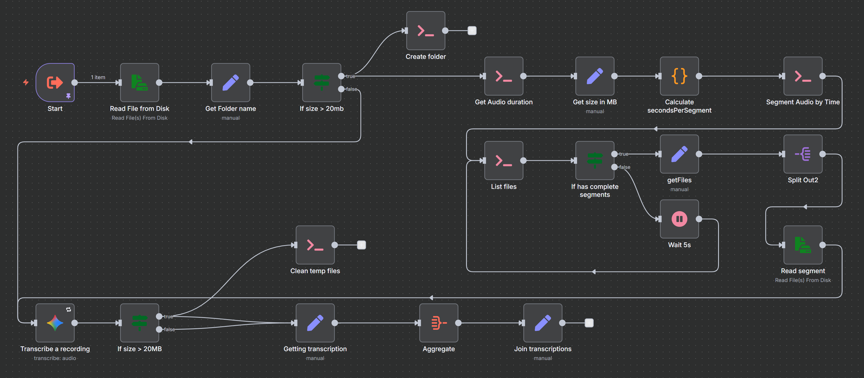 Cómo Funciona el Workflow