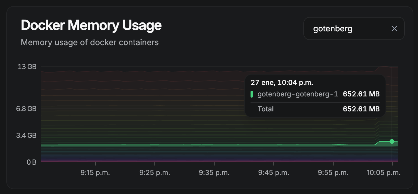 processing state