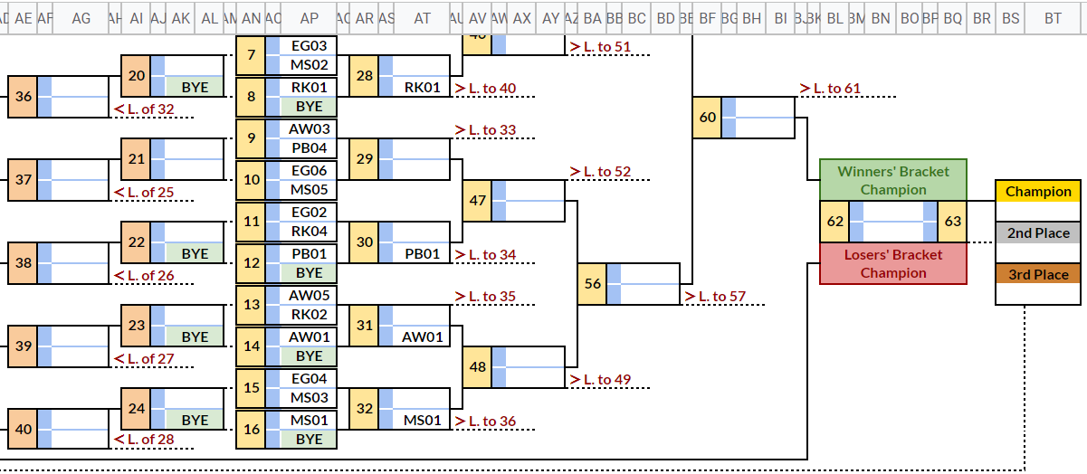 A screenshot of the tournament bracket.