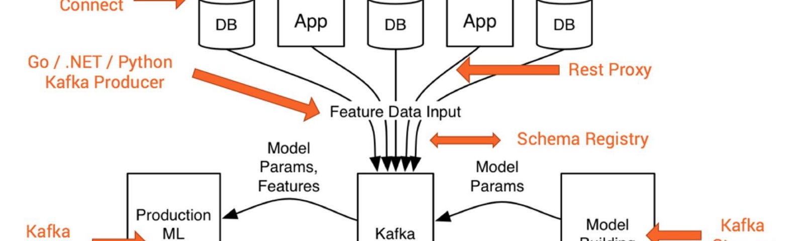 Python kafka producer