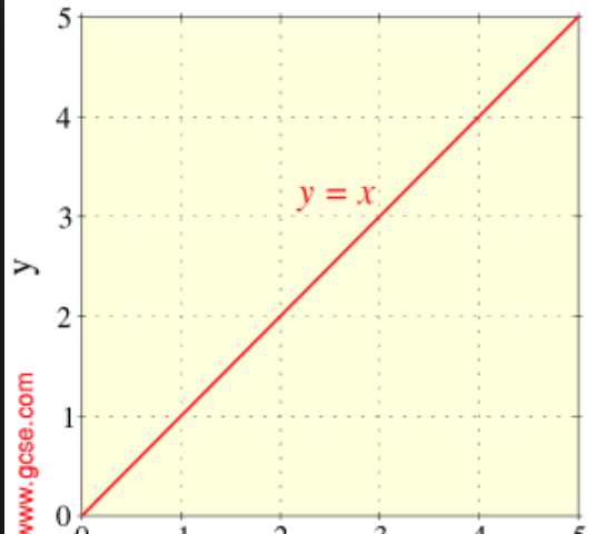 Math processing error