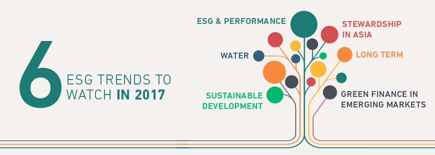 Esg это. ESG акции. ESG образование. ESG Green Finance. Цвет ESG.