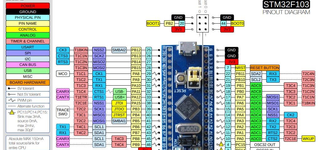 Вывод пин. Плата stm32f103c8t6 распиновка. Stm32 Blue Pill pinout. Stm32f103c8t6 отладочная плата распиновка. Blue Pill stm32f103c8t6 распиновка.