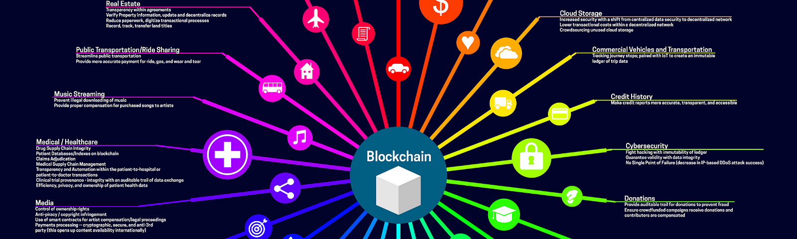 Real blockchain. Блокчейн в облачном хранилище. Blockchain use Cases. DDOS атака на блокчейн. Музыка и блокчейн.