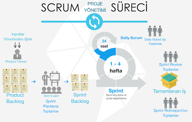 Scrum Keishin