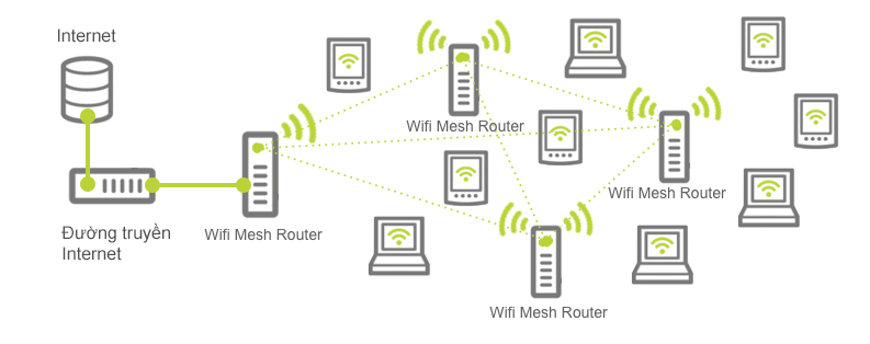 Карта уязвимых wifi