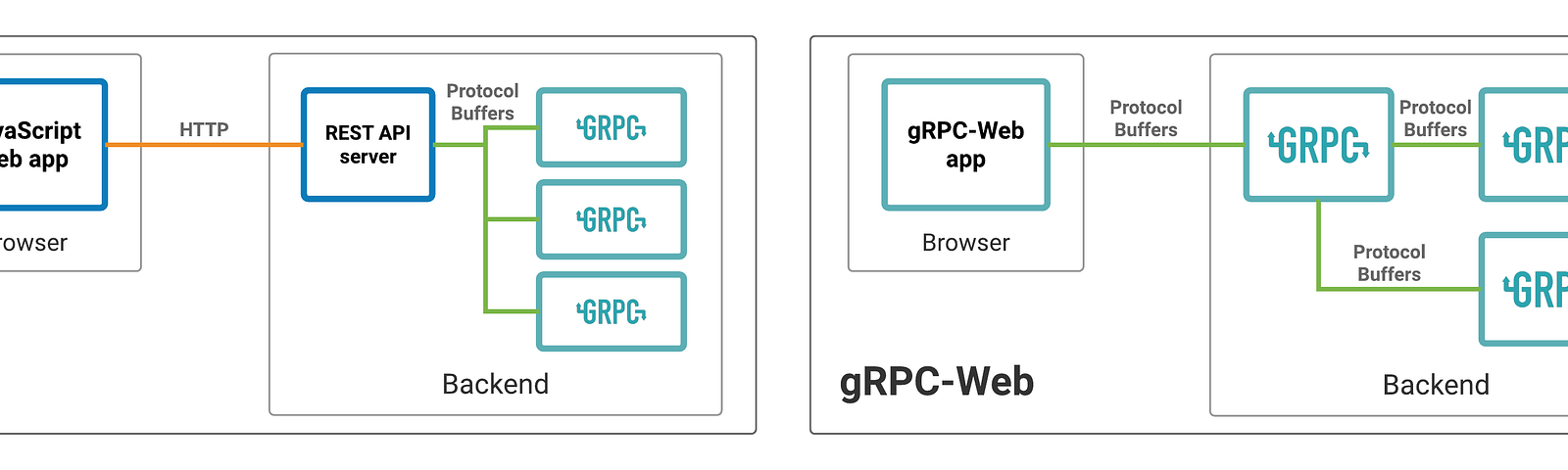 Rest index. Диаграмма архитектуры rest api. rpc протокол. протокол rest api. restful api схема.