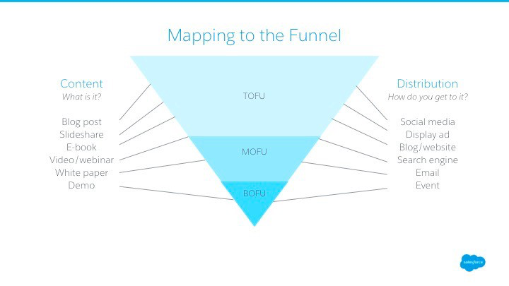 Am marketing. Introduction Funnel structure. Soy hun Funnel buy. Terraplane Sun Funnel of Love. Is Funnel dad actually Color Blind.