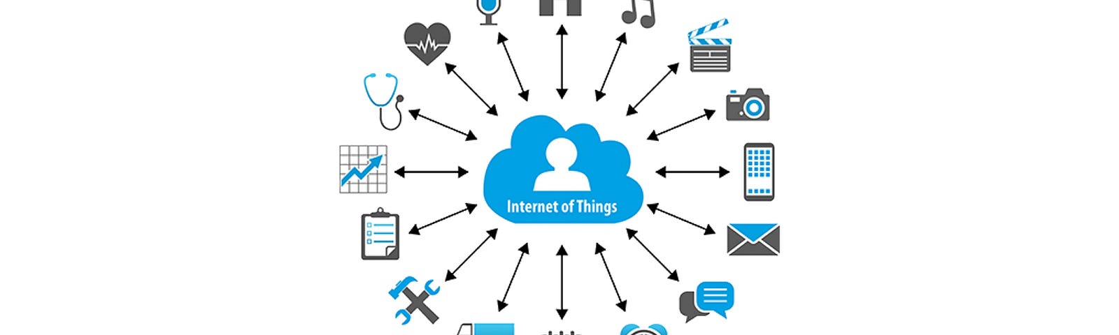 What is the internet today. What is the Internet. Internet is. Интернет интеллектуальная телефония. What is the Internet a way of sending mail electronically.