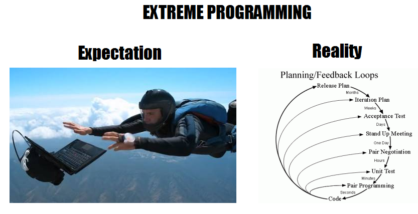 Programming reality. Экстремальное программирование мемы. Экстремальное программирование прикол. Экстремальное программирование в прикольных картинках. Экстремальное тестирование.