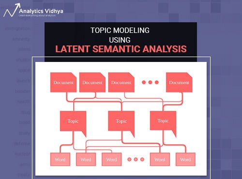 Model topic. Latent semantic Analysis. Latent semantic Analysis таблица. Latent semantic Analysis SVD. Latent semantic Analysis structure.