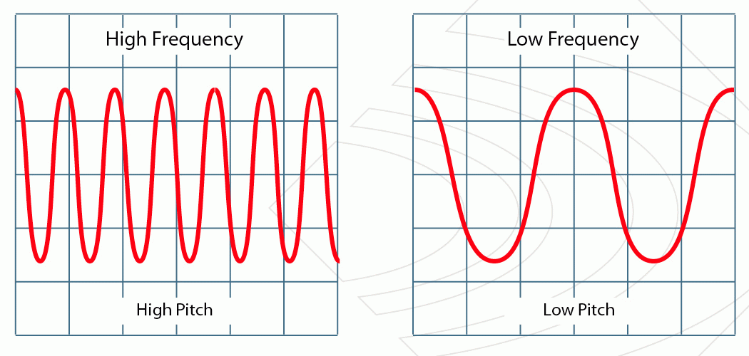 Higher frequency. Нулевая частота сигнала. Frequency звук это. Pitch of Wave Sound. Frequency Pitch.