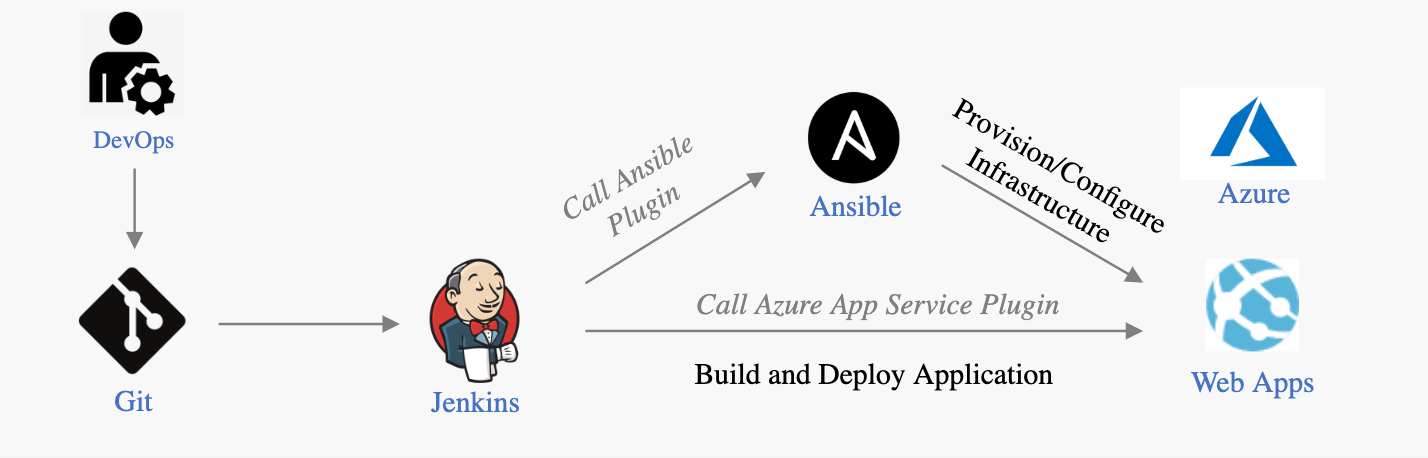 Ansible find file. Ansible простыми словами. ansible devops. ansible для начинающих. ansible схема.
