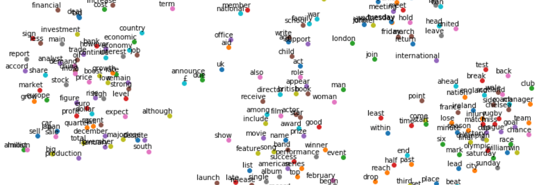 Vector embeddings