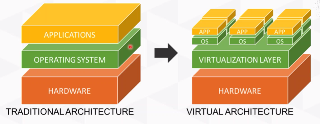 Преимущества виртуализации. Virtualization layer. Operating System Virtualization. Advantages of Virtualization. Virtualization. Fundamental System of solutions.