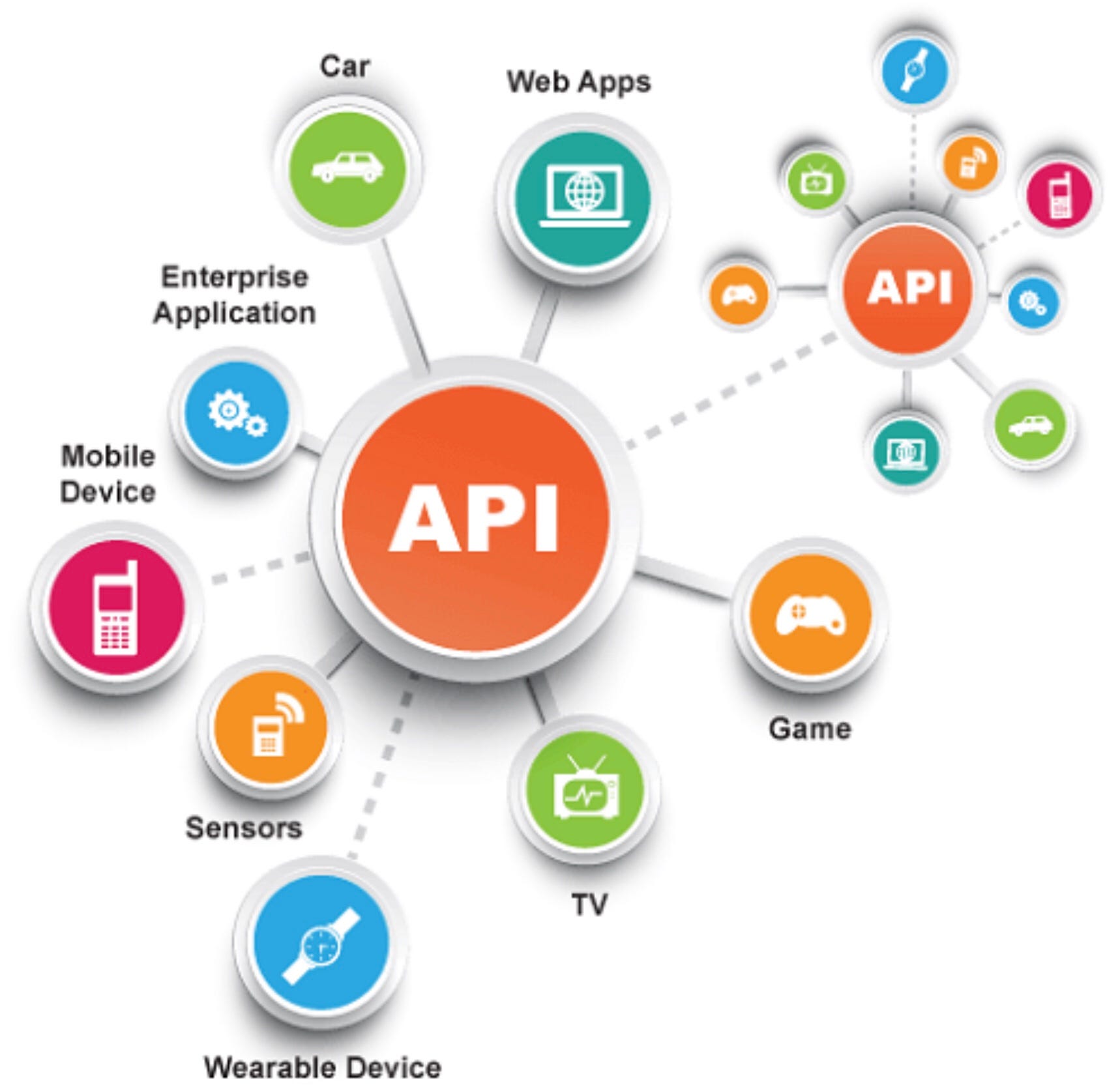 Api картинка. Api схема. Интерфейс программирования приложений (api). Api иллюстрация. Веб api.