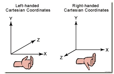 Левые координаты. Правосторонняя система координат. Правая и левая система координат. Правосторонняя и левосторонняя система координат. Левосторонняя система координат.