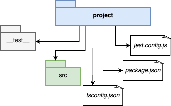 Project apis. Рисунки iptables. Iptables PREROUTING. Блок схема Linux Firewall. Iptables Nat and Forwarding.