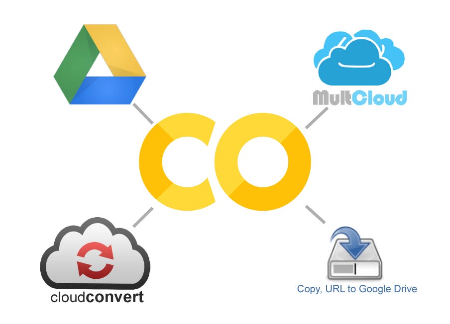 Google colab. Google Coollaboratory. Google Collab. Google Coollaboratory logo. Google Collab Python.