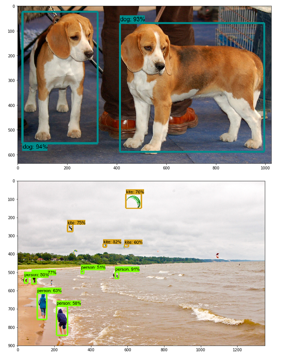Tensorflow detection. Object detection.