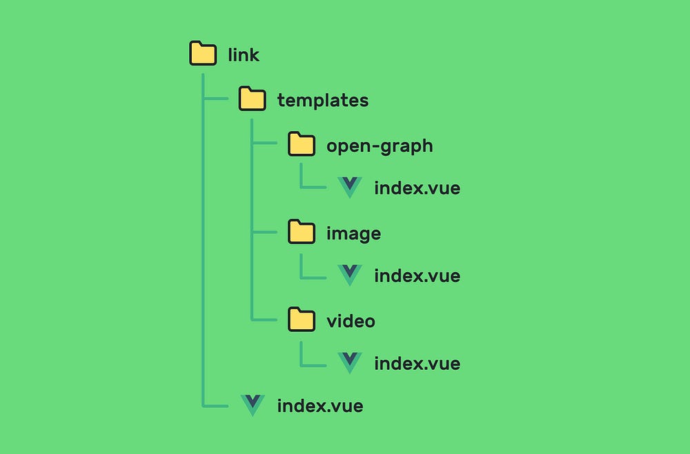 Open Graph Размер Картинки