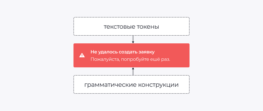 Вывод ошибок. Интерфейс ошибки дизайна. Ошибка в интерфейсе. Ошибки в дизайне интерфейса тест. Модальная форма ошибки на сайте.