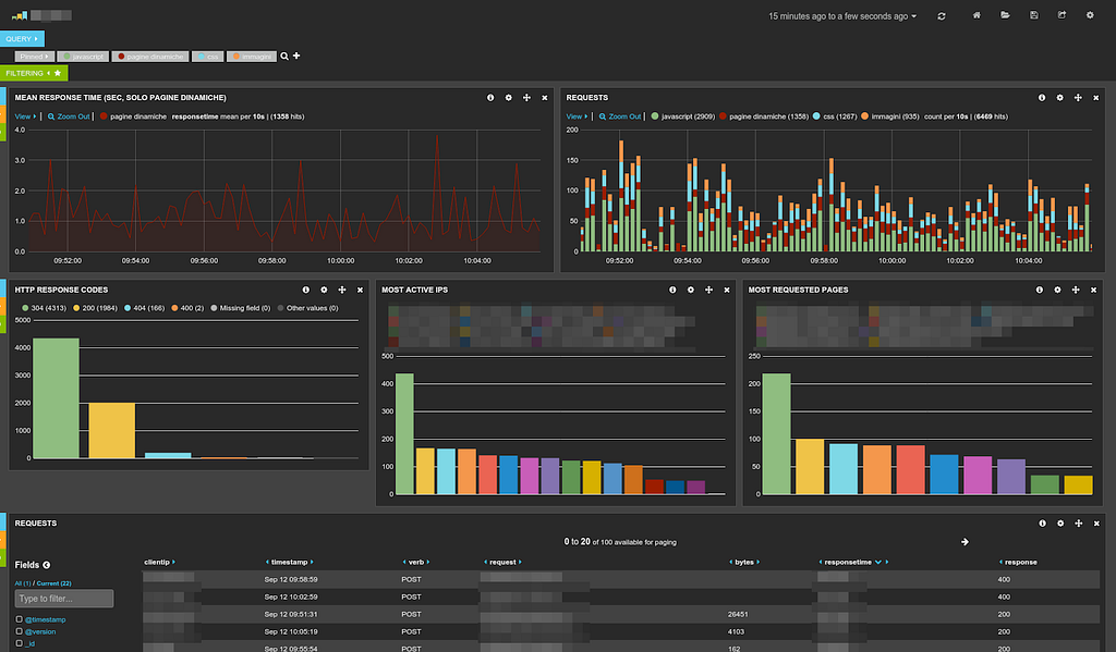 Kibana query. Logstash интерфейс. elk dashboard. kibana apache. kibana logs.