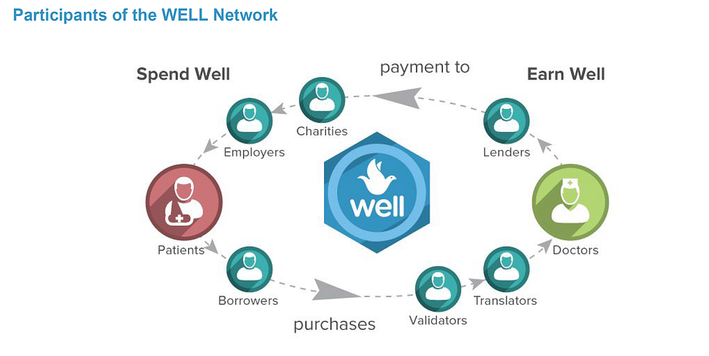 Well to pay. Easy job. Well to pay. Best2pay. Well to pay.
