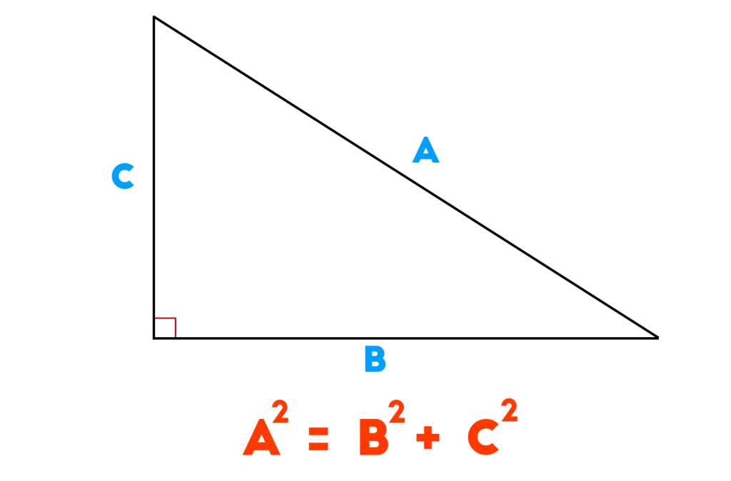 Теорема пифагора рисунок. Теорема Пифагора рисунок и формула. Треугольник Пифагора. Теорема Пифагора на белом фоне.