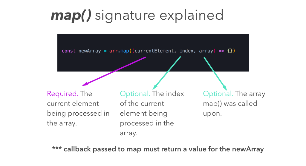 Js mapping. Метод массива Map. Метод Filter js. Метод Map js. Массив Map js.