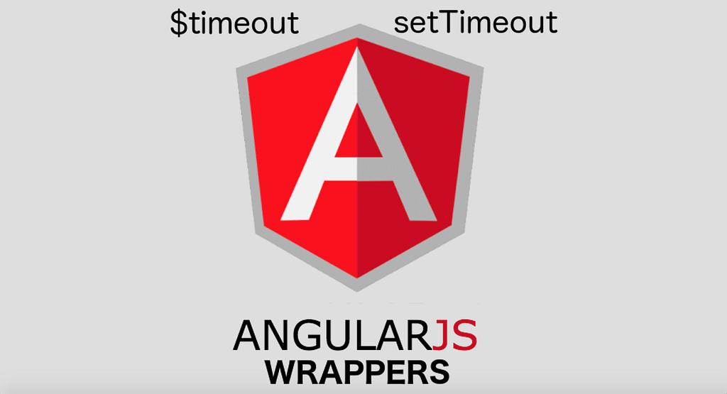 Angular render