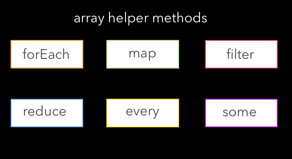 Js mapping. Map Filter reduce. Map Filter reduce js. Метод массива Map. Map методы массива js.