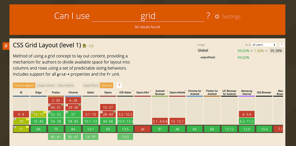 Поддержка браузерами. Grid CSS. CSS Grid Layout поддержка браузерами. CSS Grid поддержка. Гриды CSS поддержка.