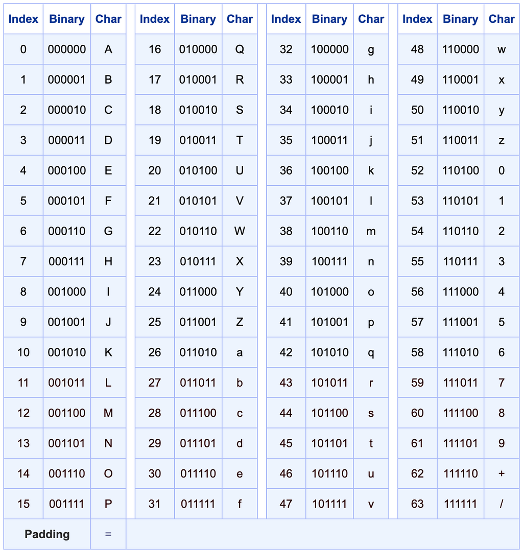 Base64 to blob. Кодировка base64. base64-encoding. data base64.