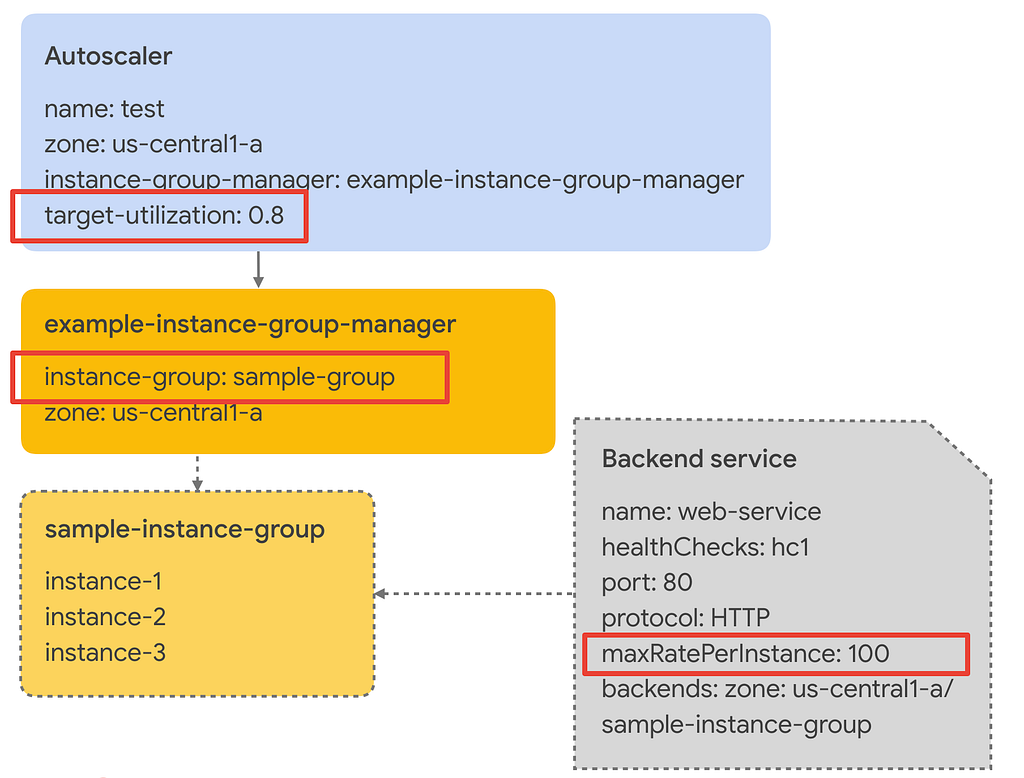 C create instance. C create instance