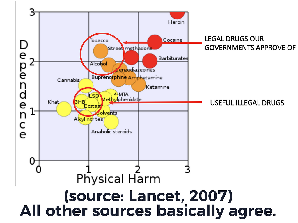 All others перевод. Lancet 2007 all other sources basically agree.